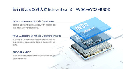 智行者依托通用型底層技術，以軟硬件協同構筑無人駕駛核心競爭力